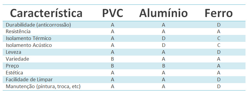 Esquadrias de Alumínio e PVC, entenda as principais diferenças. - Perfecta  Esquadrias